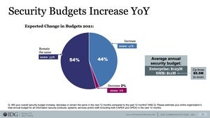 budget change 2021 slide 16