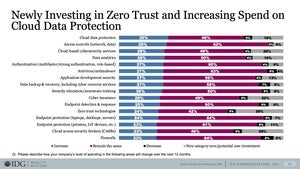 security investments 2021 slide 16