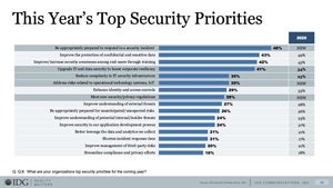 security priorities 2021 slide 16