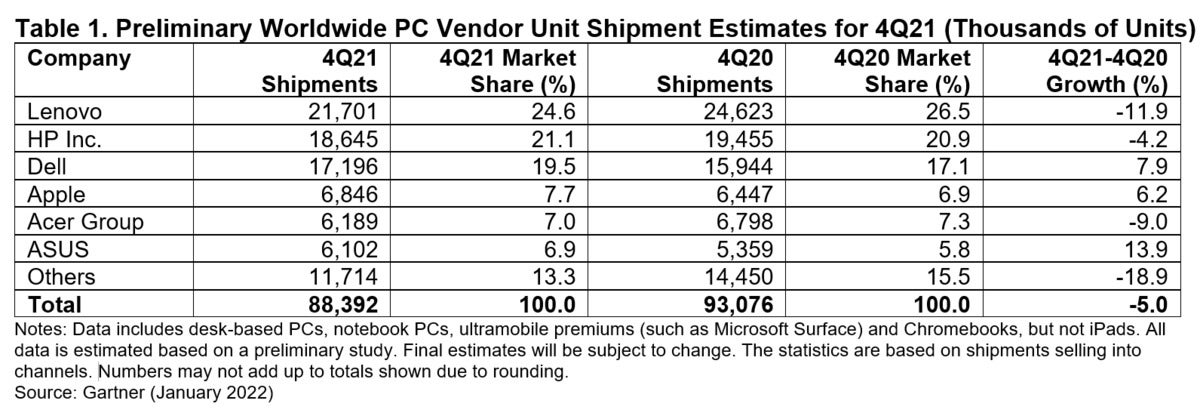 pc shipment leaders graph