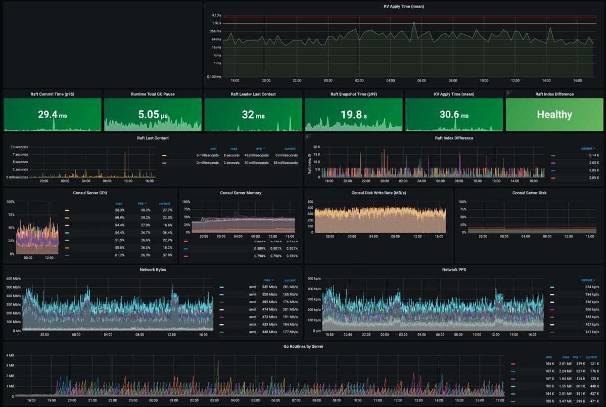 Building a Distributed Data Infrastructure with Roblox