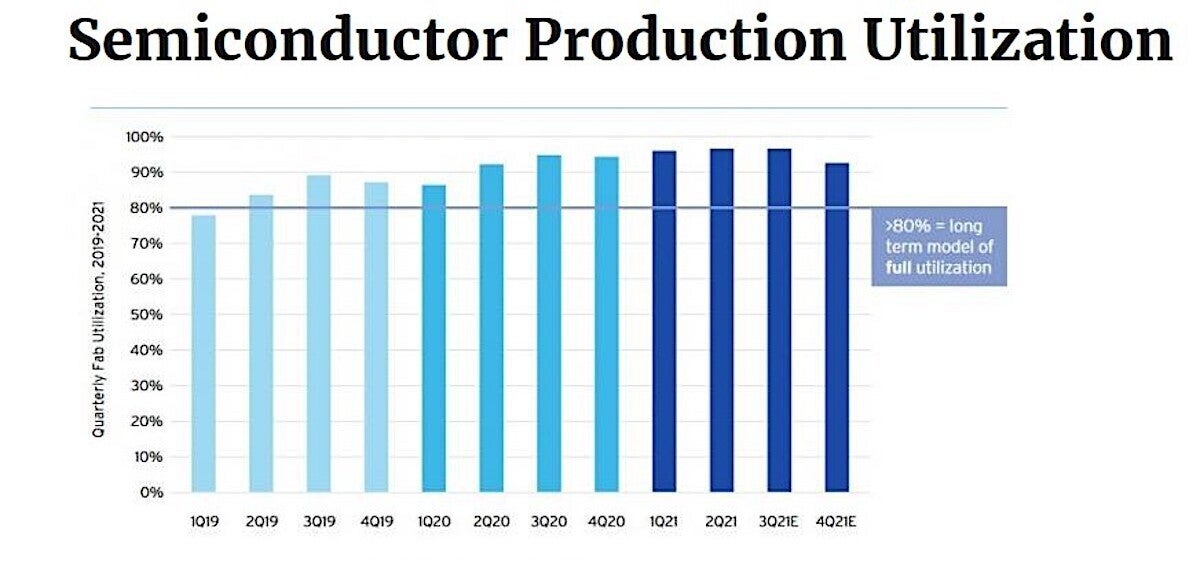 Analysts: Ongoing Semiconductor Shortage Could Still Affect Sony