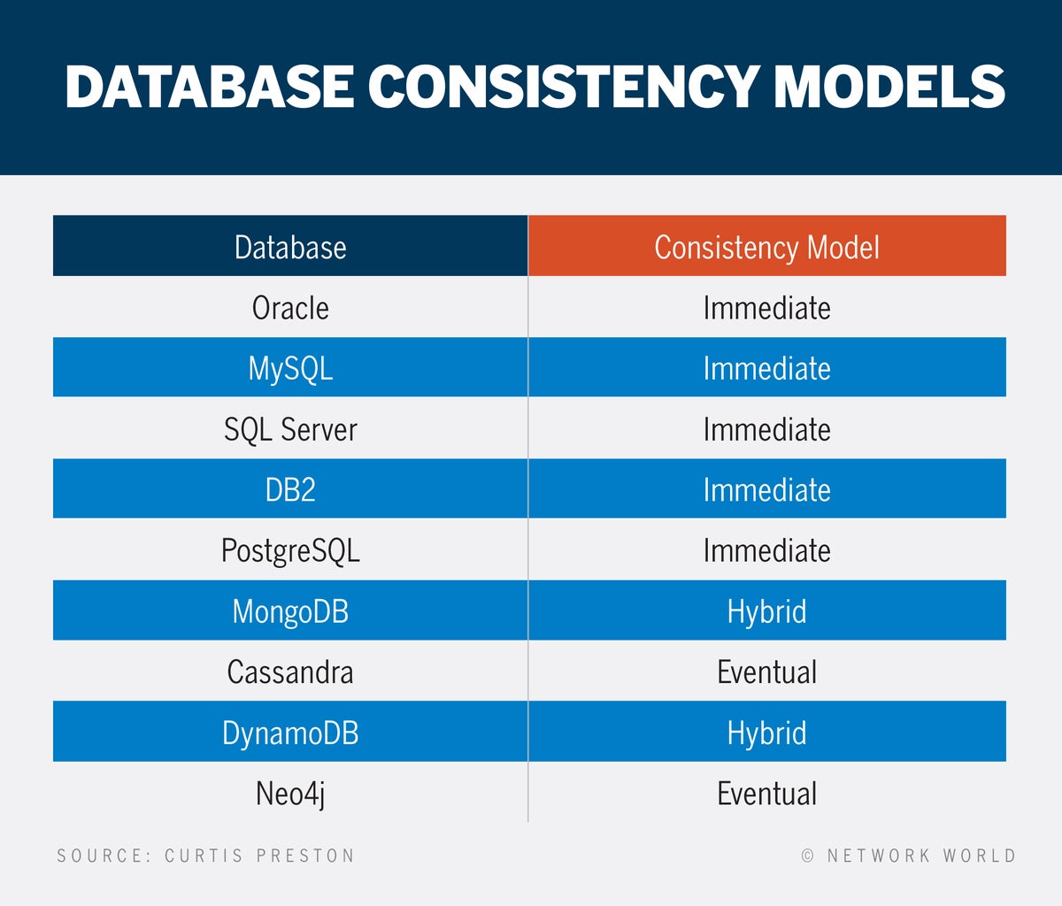 database chart
