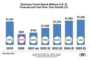 gbta graphic on business travel
