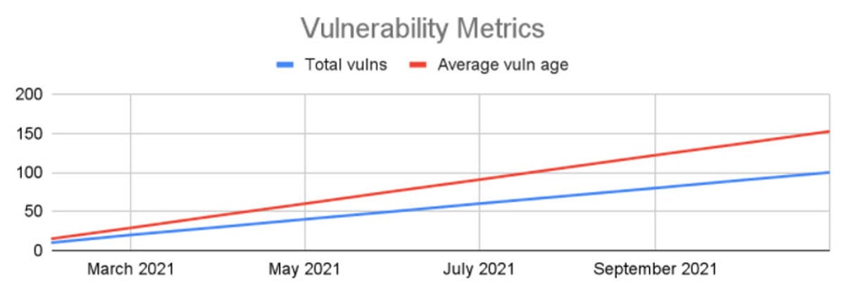vulnerability metrics