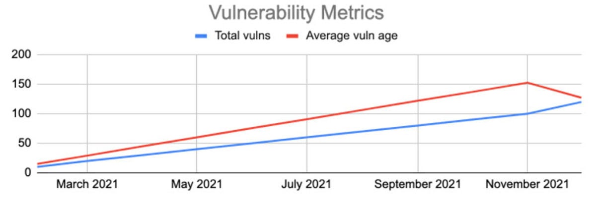 vulnerability metrics 2