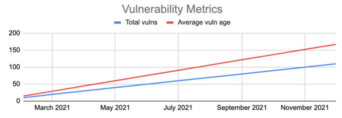 vulnerability metrics 3
