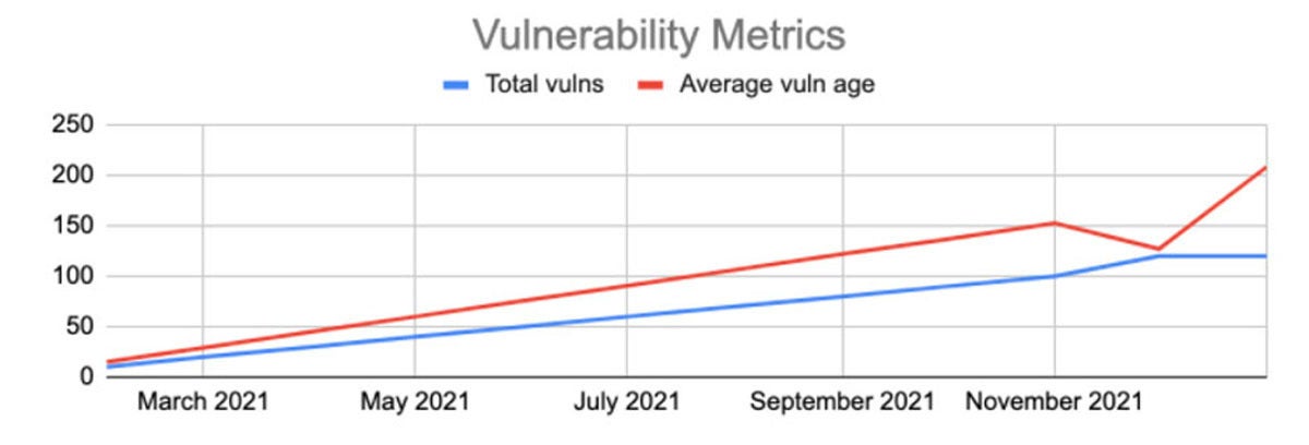 vulnerability metrics 4