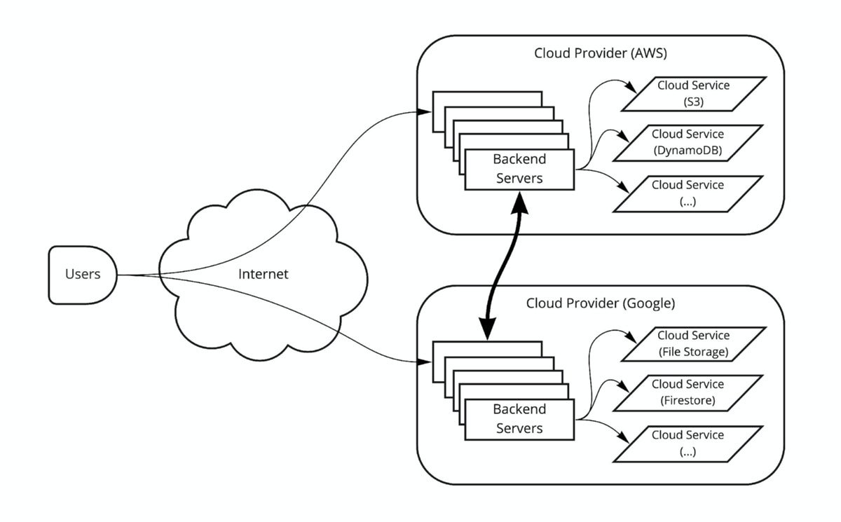 estrategias en la nube 01