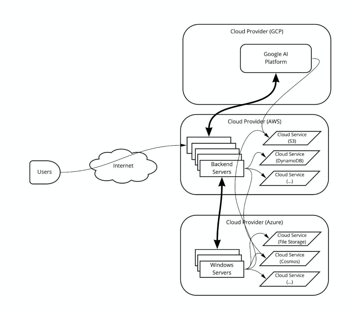 estrategias en la nube 02