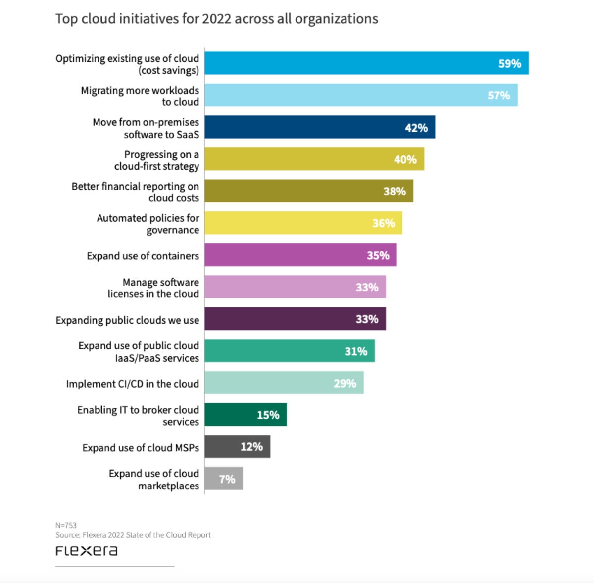 flexera 2022 cloud report 02