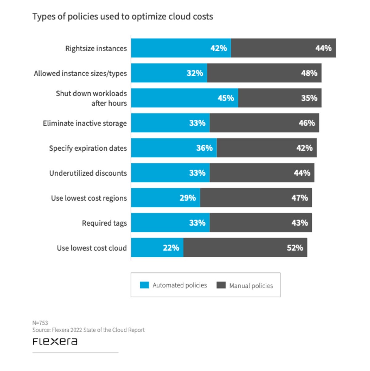 flexera 2022 cloud report 04