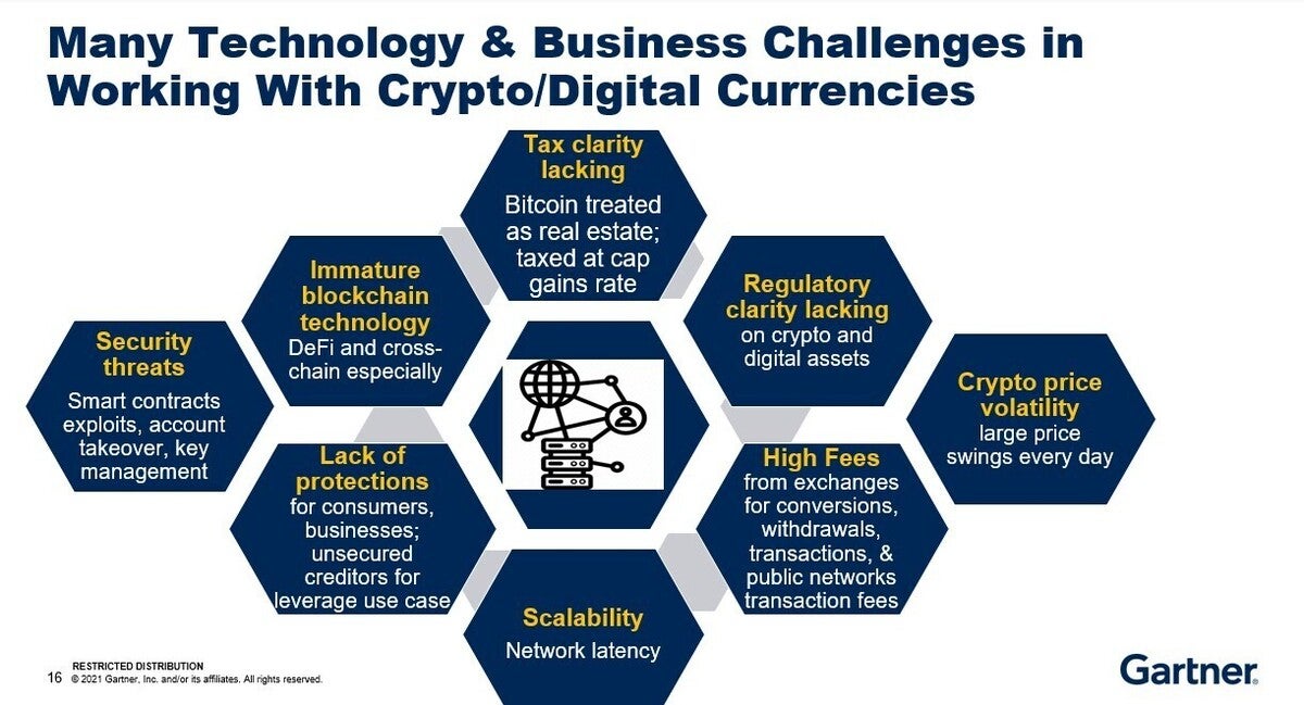 gartner stablecoin graphic image 1