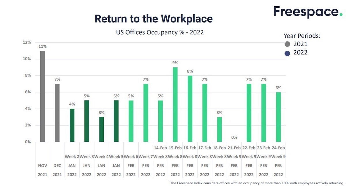 Return to Office index