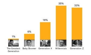 451 recherche crypto adoption