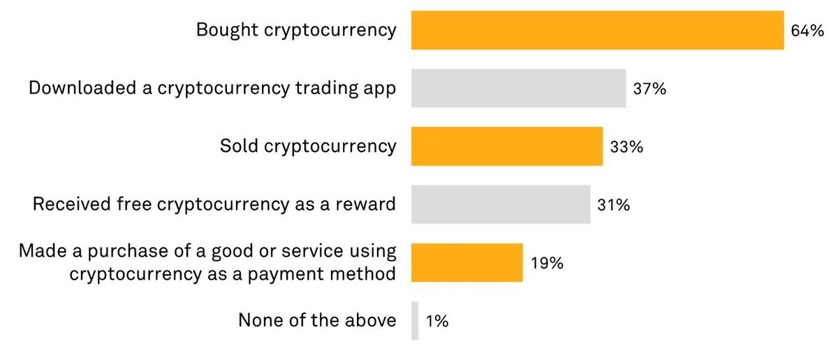 451 recherche crypto adoption 2