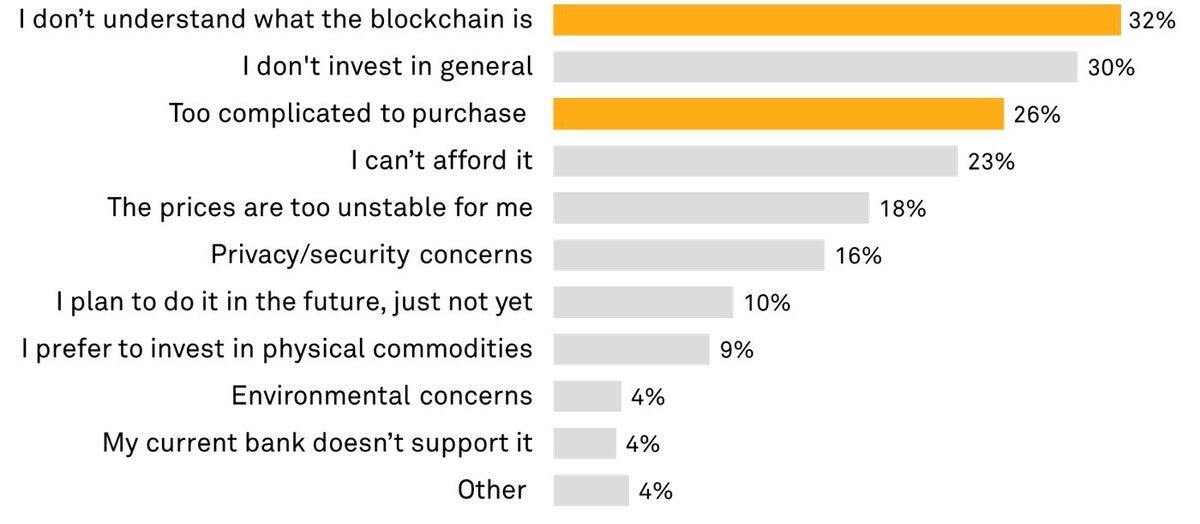451 recherche crypto adoption 4