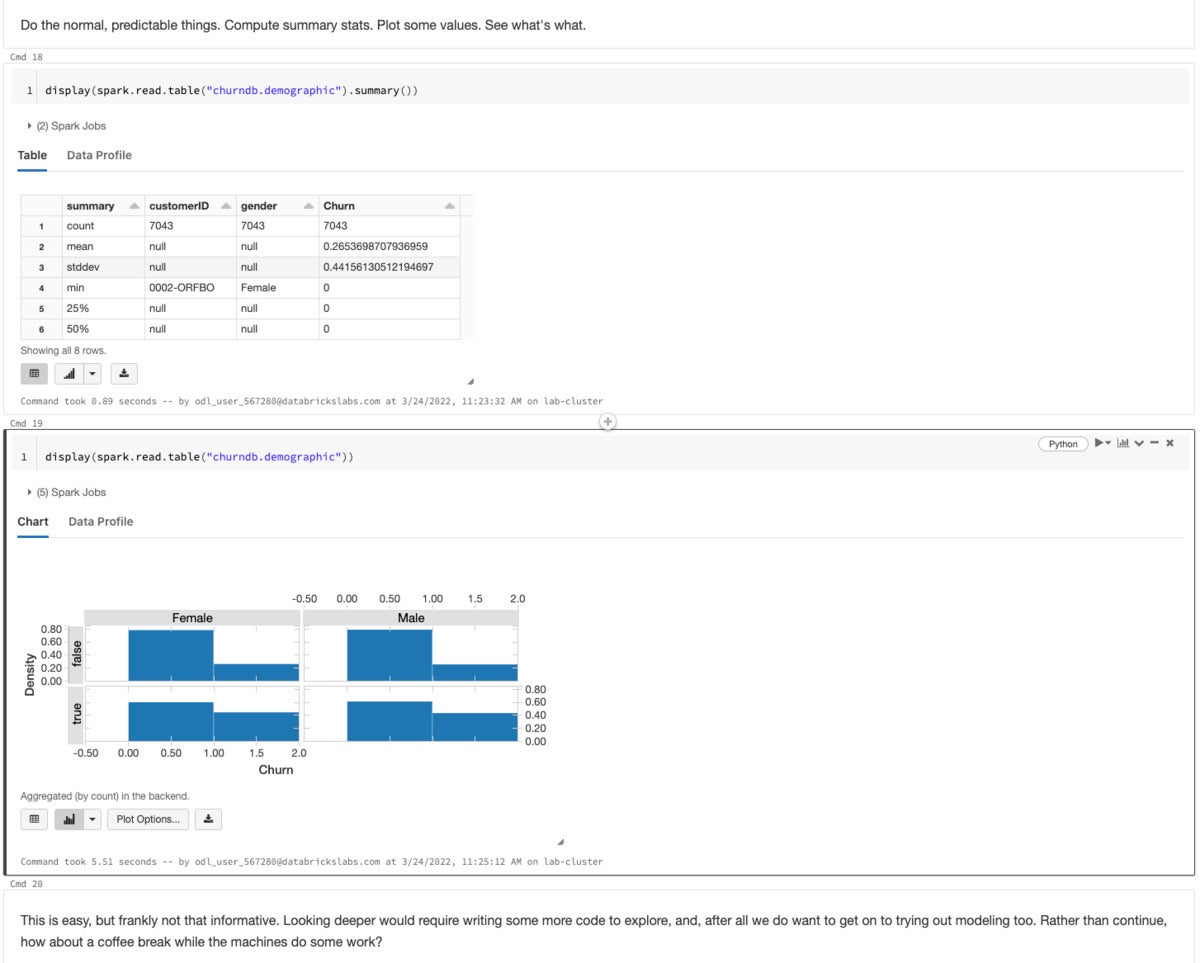 Initial data exploration.