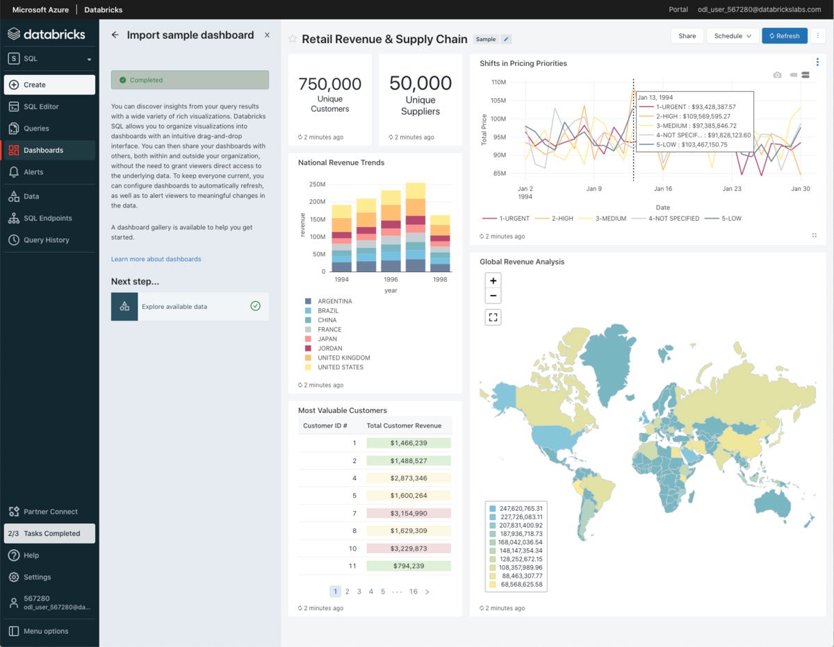 A dashboard shows visualizations based on an SQL query.