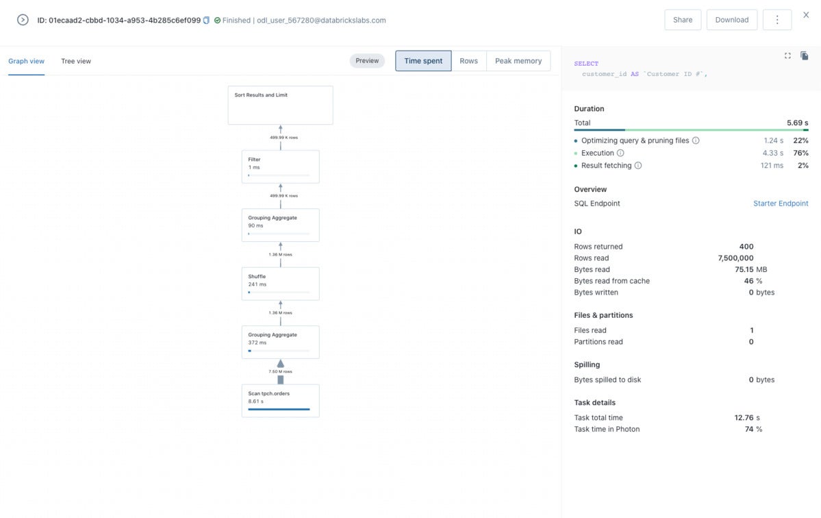 A graph view of the query.