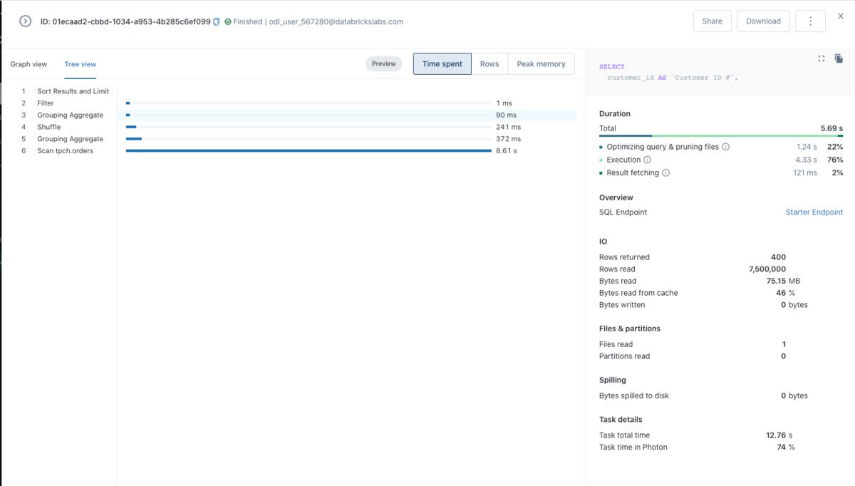 A tree view of the query.