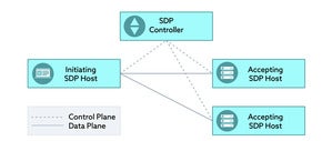 hughes sdp2