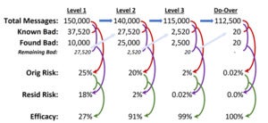 lindstrom email efficacy