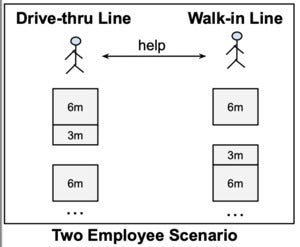 scaling databases 01