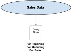 scaling databases 04