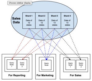 scaling databases 07