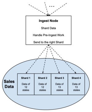 scaling databases 08