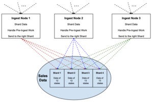 scaling databases 09