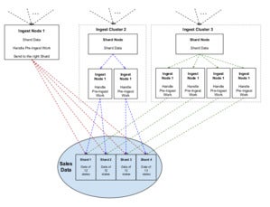 scaling databases 10 rev