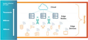 securing edge cloud and 5g how to do it and why it matters