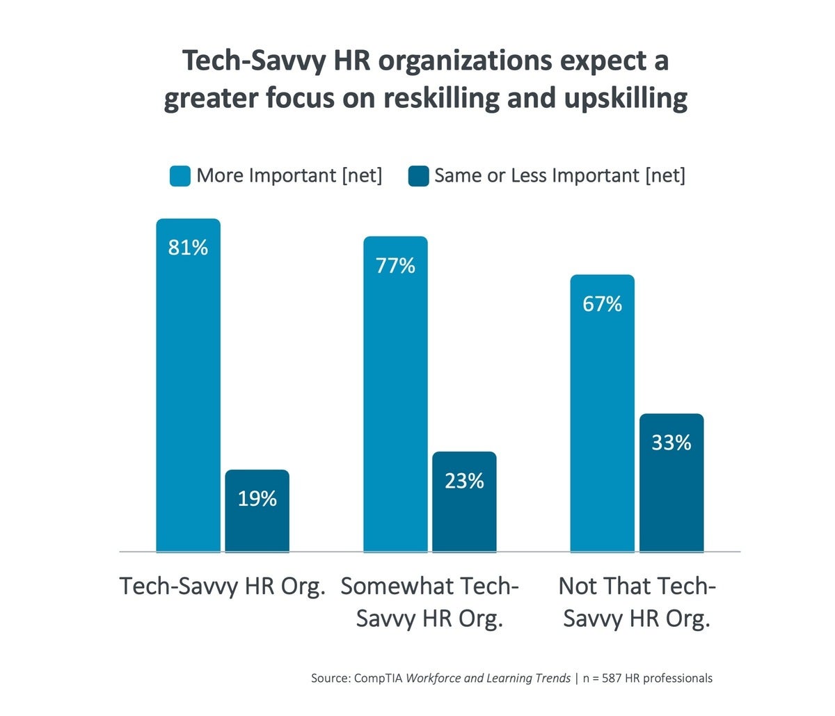 chart1 workforce and learning trends