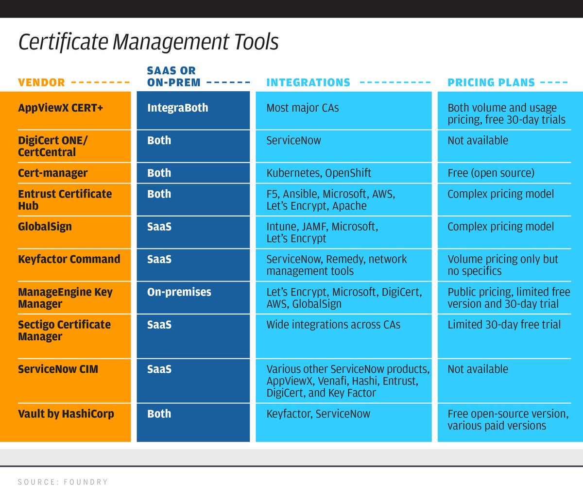 cso email security suites table