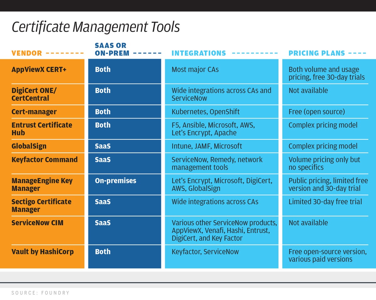 cso email security suites table cx