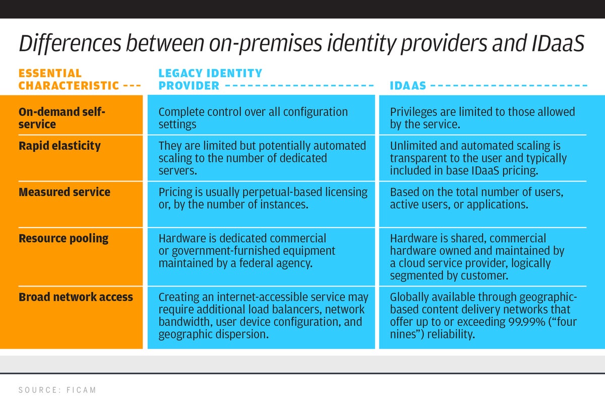 cso onprem identity providers table