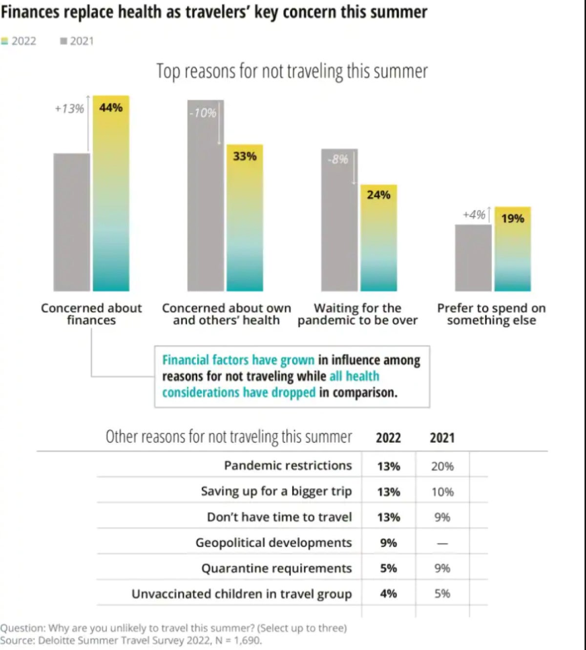 Workers Planning 'bleisure' Trips This Summer Spur Travel Demand ...