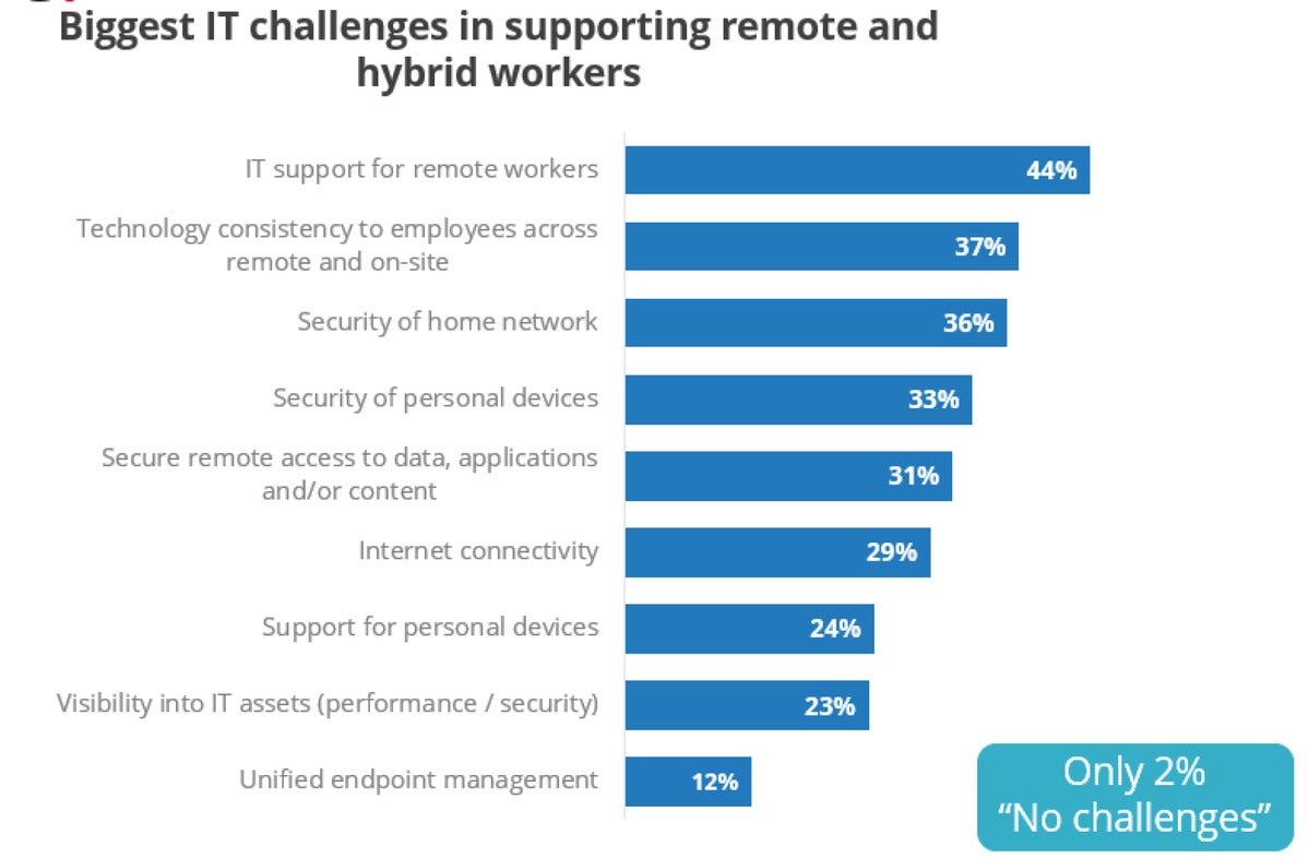 idc it challenges graphic