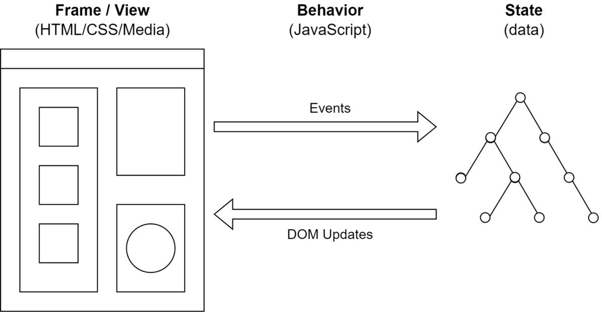 javascript reactivity