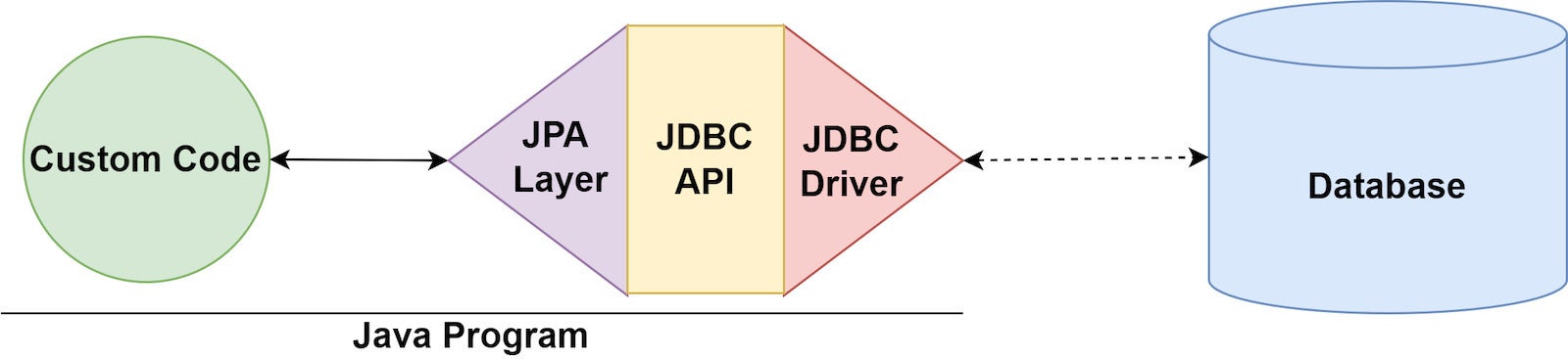 What Is JPA Introduction To Java Persistence InfoWorld