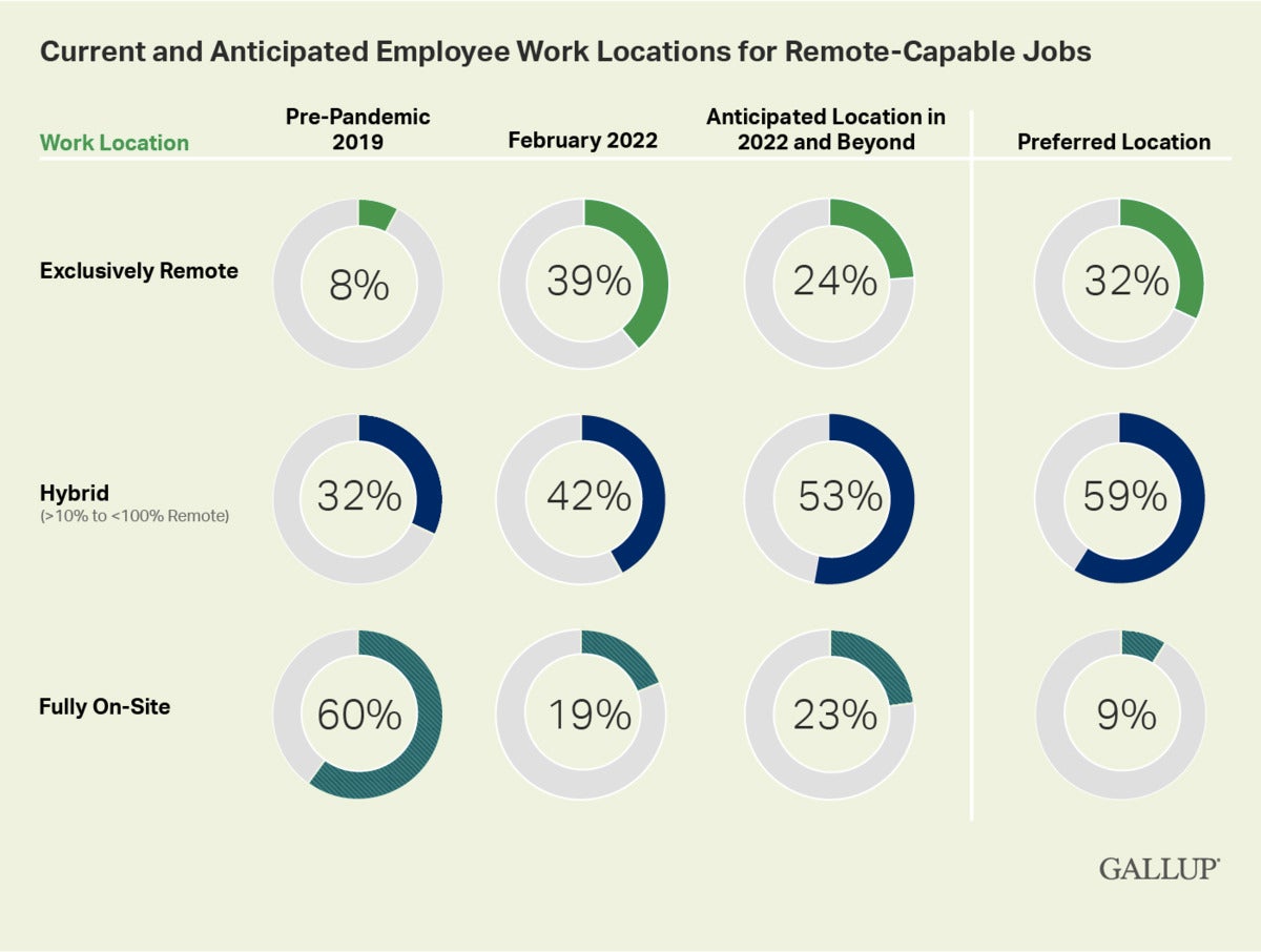 gallup us work locations