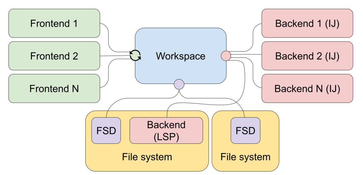 jetbrains fleet 01