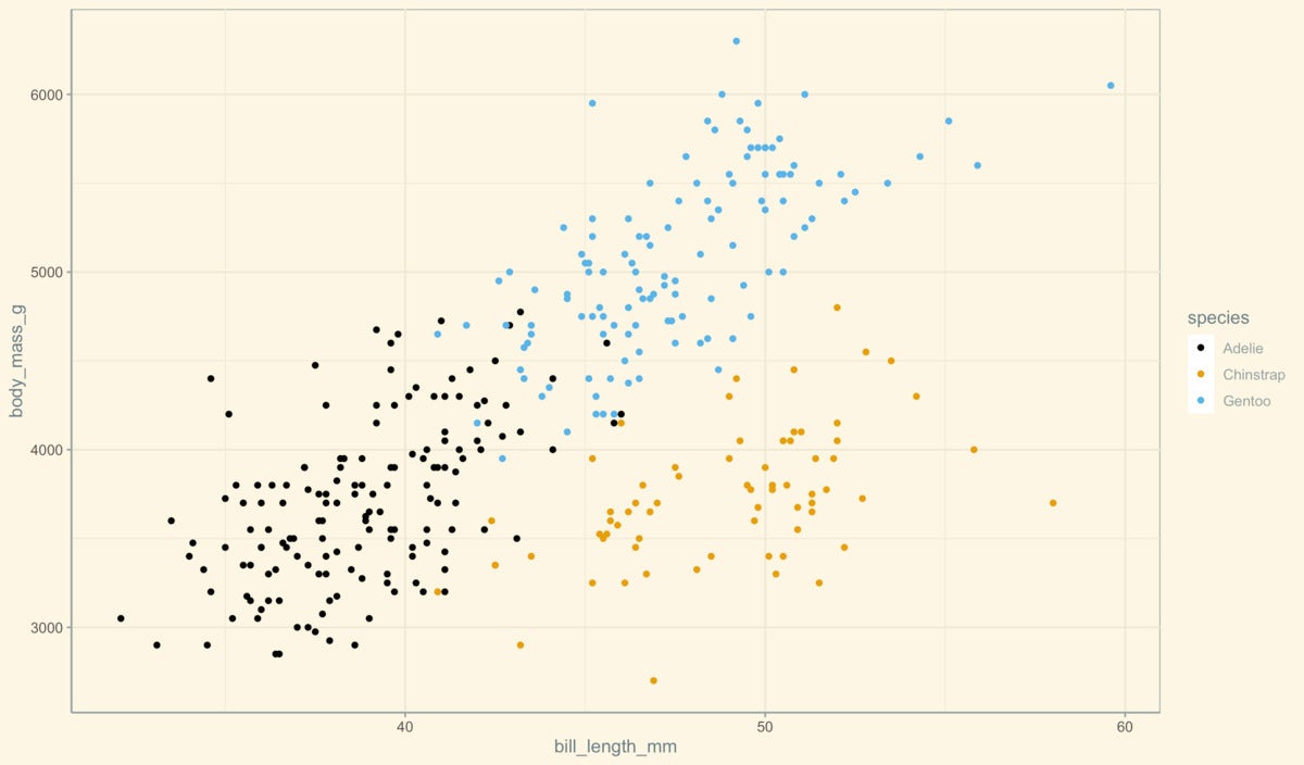 Scatter plot with pale yellow background