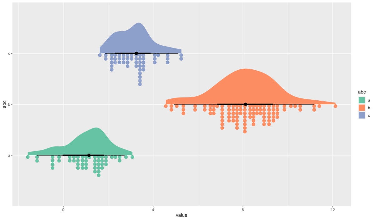 Three raincloud plots, each a different color