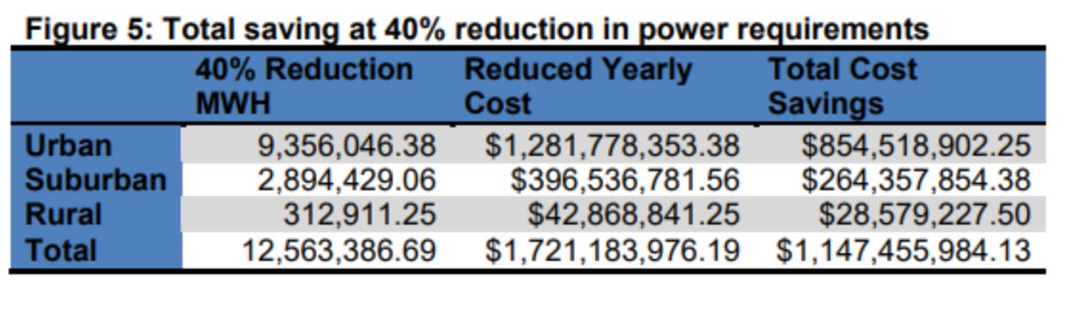 cell tower savings graphic