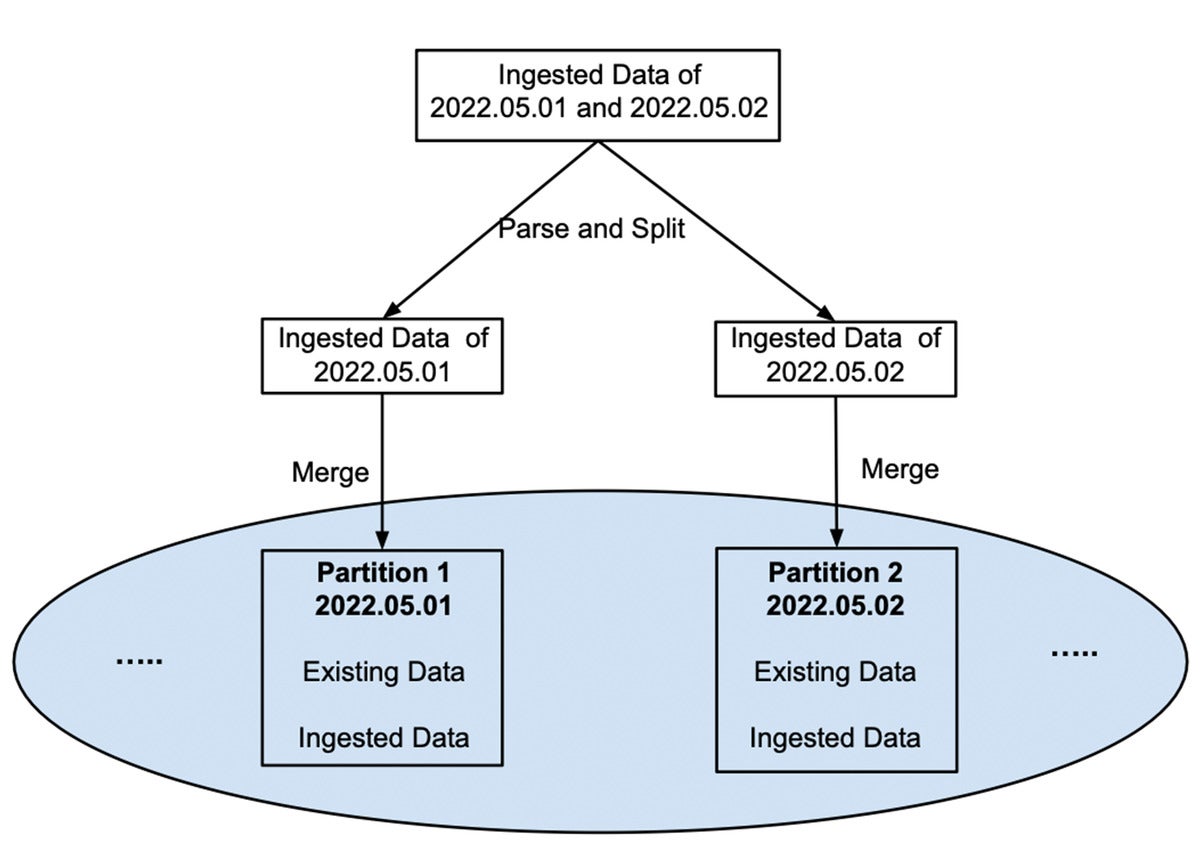 partitioning effects 03