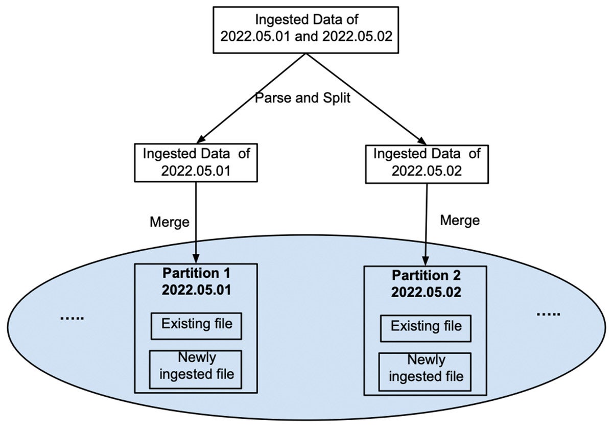 partitioning effects 04