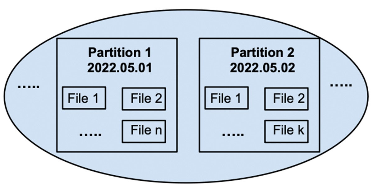 partitioning effects 05